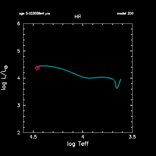 HR Diagram