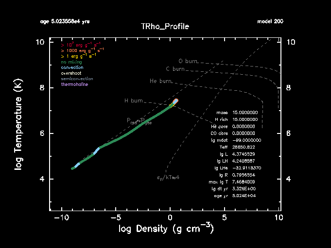 TRho Profile